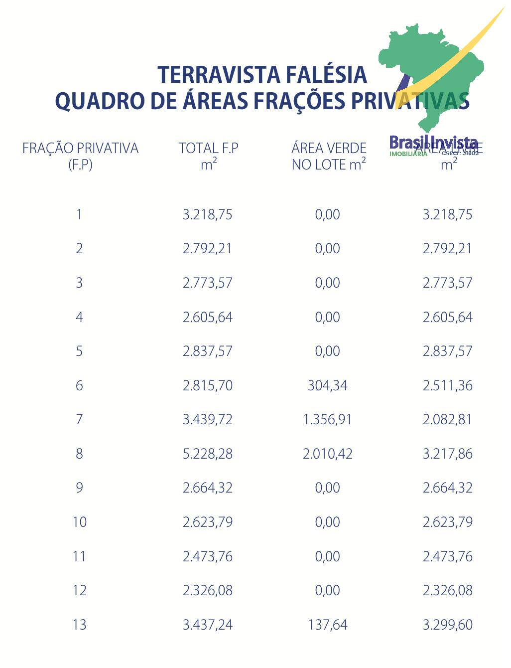 Terreno à venda, 25005000m² - Foto 3